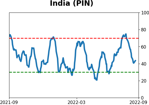 Daily Report : Why the failed breadth thrust is not necessarily bad