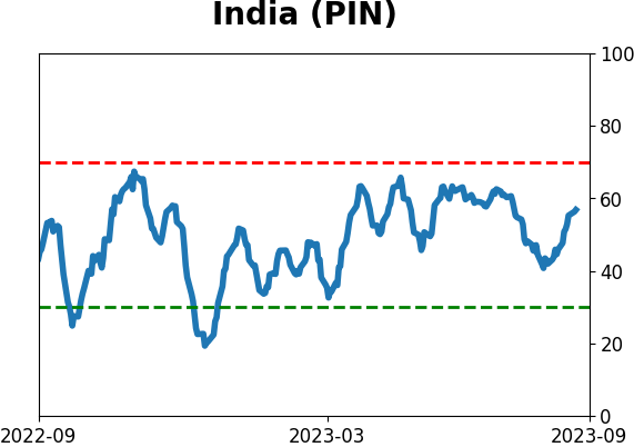 Daily Report : Energy investors are showing the opposite of panic