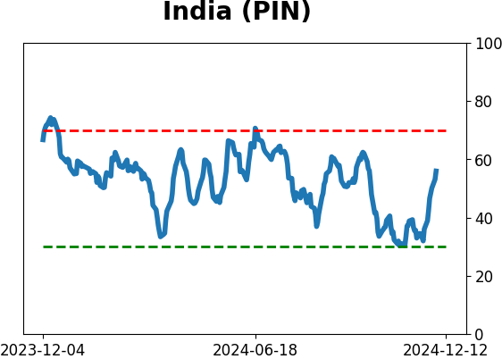 Daily Report : Its time to pay close attention to silver