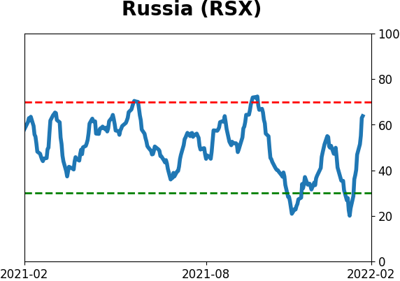Daily Report : A historic shift toward Defensive and Value stocks