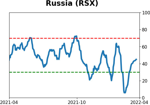 Daily Report : Still waiting for the market environment to turn healthy