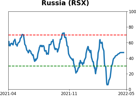 Daily Report : The Big Money has left the stock market