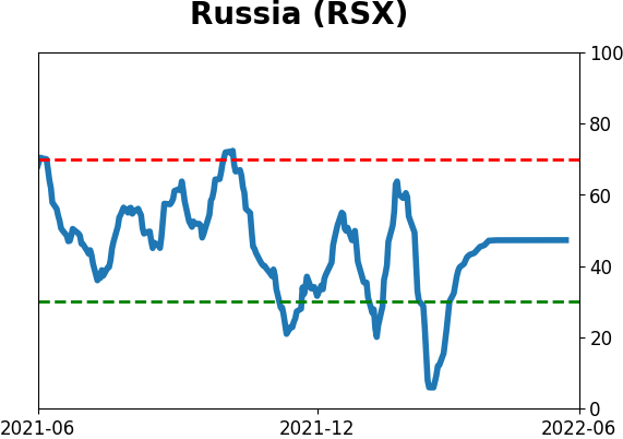 Daily Report : If this is a bear market...