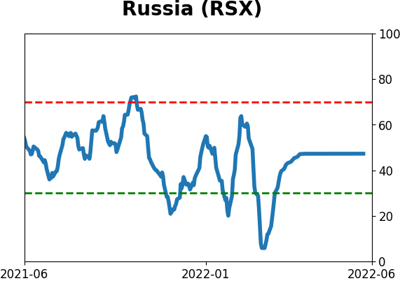 Daily Report : Record bets against stocks by small options traders