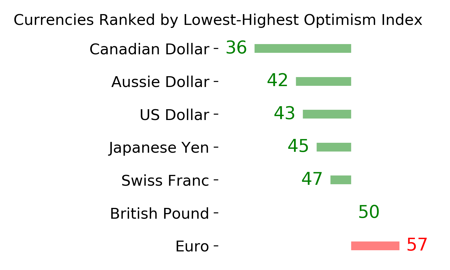 Daily Report : The S&P has soared since October but gold has done even better
