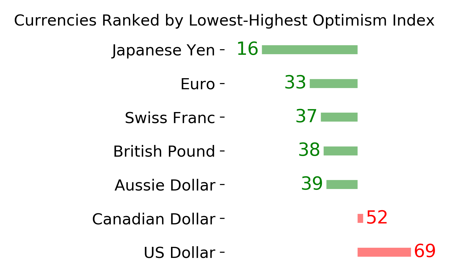 Daily Report : Still waiting for the market environment to turn healthy