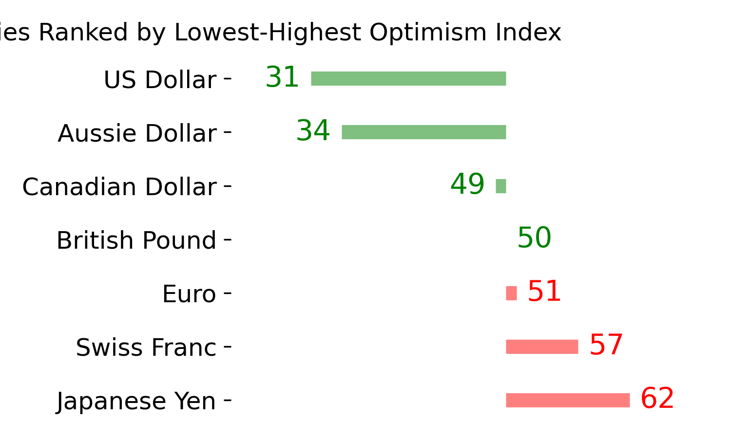 Daily Report : The Copper/Gold Ratio offer surprising clues for a variety of markets