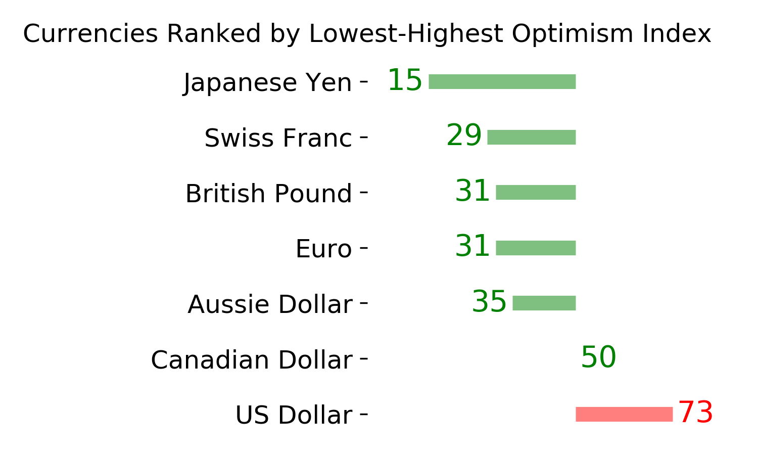 Daily Report : The Big Money has left the stock market