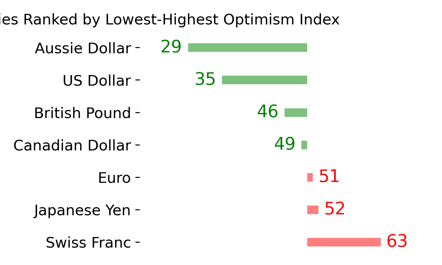 Daily Report : A sell signal that isn't