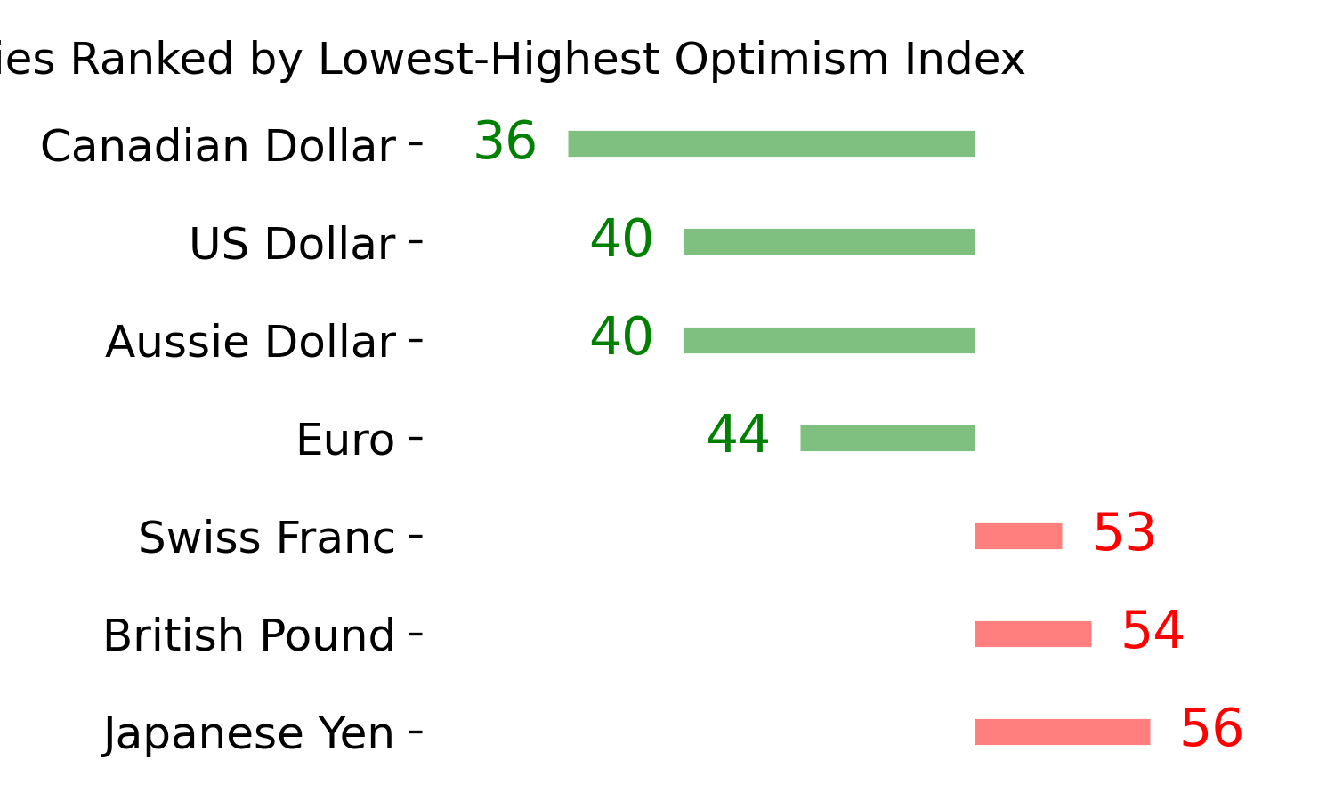 Daily Report : The S&P's v-shaped bottom