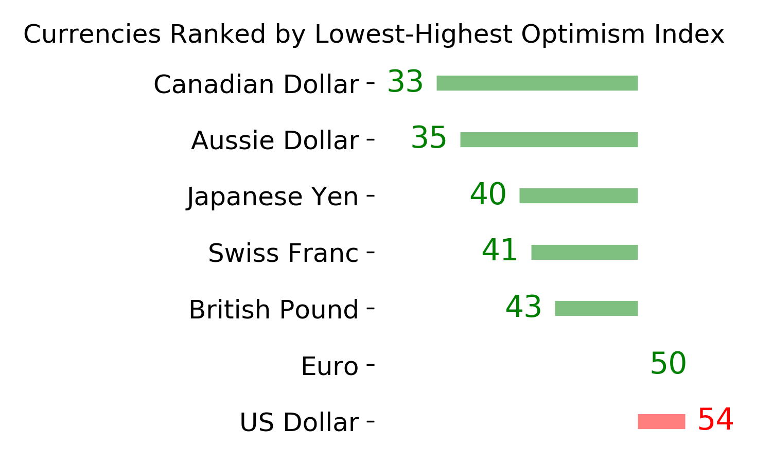 Daily Report : TradingEdge Weekly for Dec 2 - Drastically improving trends worldwide, stumbling dollar, seasonal tailwinds
