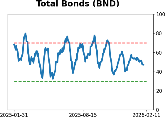 Daily Report : The Energy sector triggered a breadth thrust