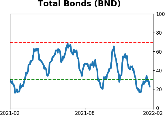 Daily Report : A historic shift toward Defensive and Value stocks
