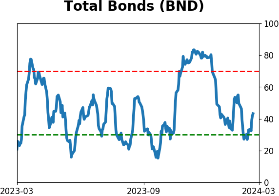 Daily Report : TradingEdge Weekly for Mar 1 - New records, sustained momentum, commodity concerns
