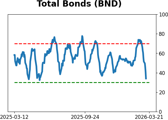 Daily Report : Market Breadth Signals and VIX Pulses