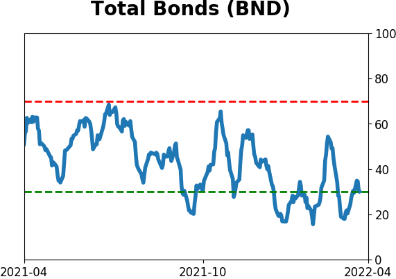 Daily Report : Still waiting for the market environment to turn healthy
