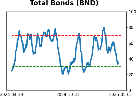 Daily Report : The Copper/Gold Ratio offer surprising clues for a variety of markets
