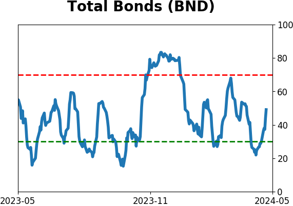 Daily Report : TradingEdge Weekly for May 3 - Volatility and inflation picking up, losing a winning streak, high-yield reversal