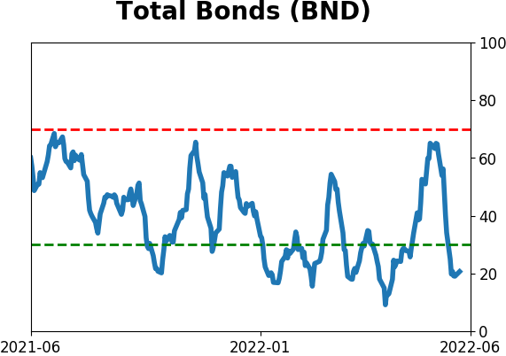 Daily Report : Record bets against stocks by small options traders