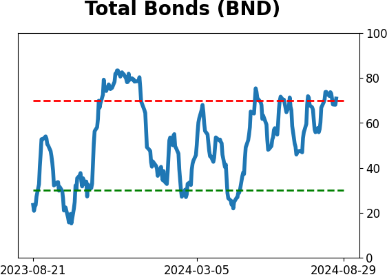 Daily Report : The S&P's v-shaped bottom