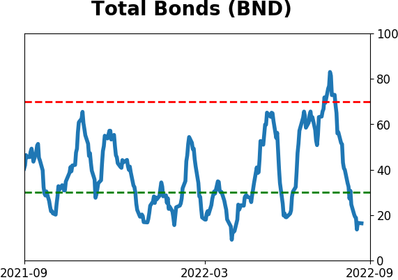 Daily Report : Why the failed breadth thrust is not necessarily bad