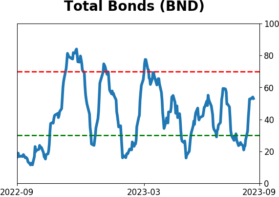 Daily Report : Energy investors are showing the opposite of panic