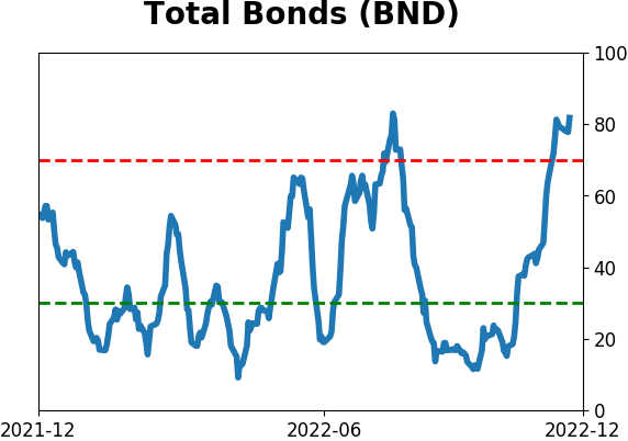 Daily Report : TradingEdge Weekly for Dec 2 - Drastically improving trends worldwide, stumbling dollar, seasonal tailwinds