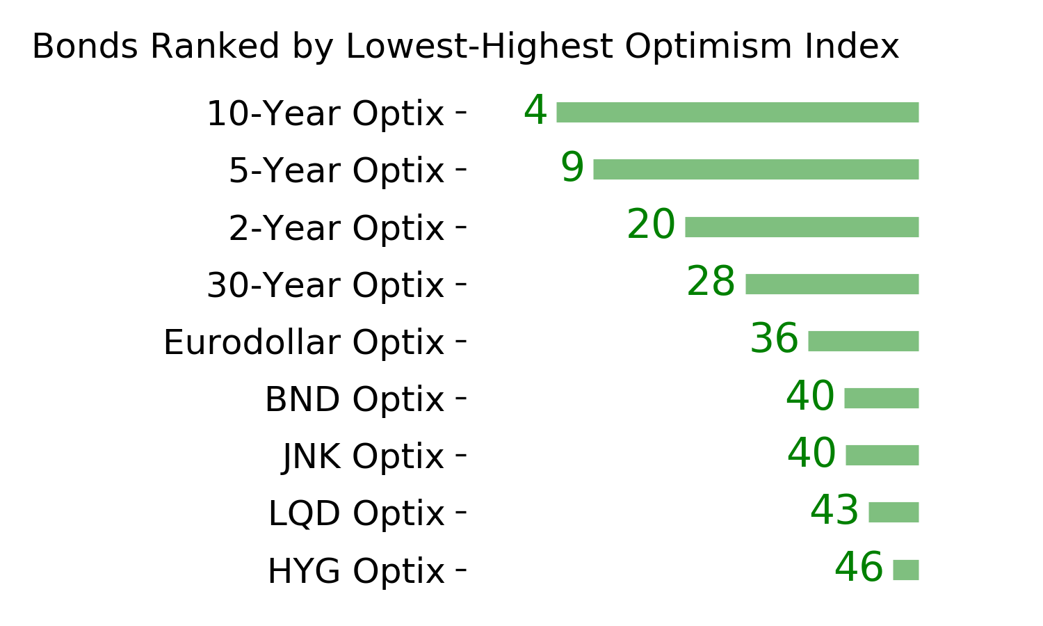 Daily Report : The S&P has soared since October but gold has done even better
