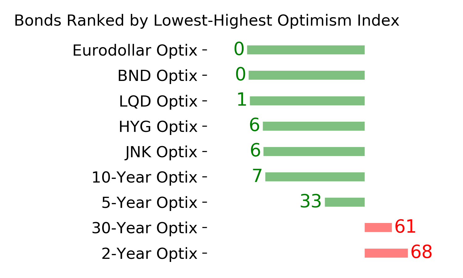 Daily Report : A historic shift toward Defensive and Value stocks