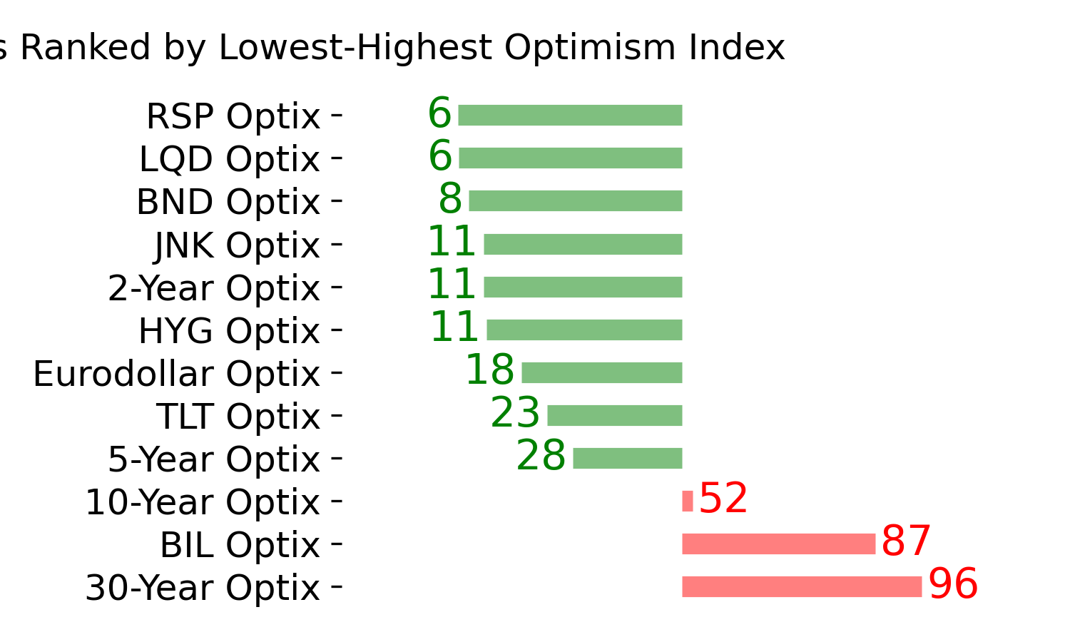 Daily Report : Market Breadth Signals and VIX Pulses