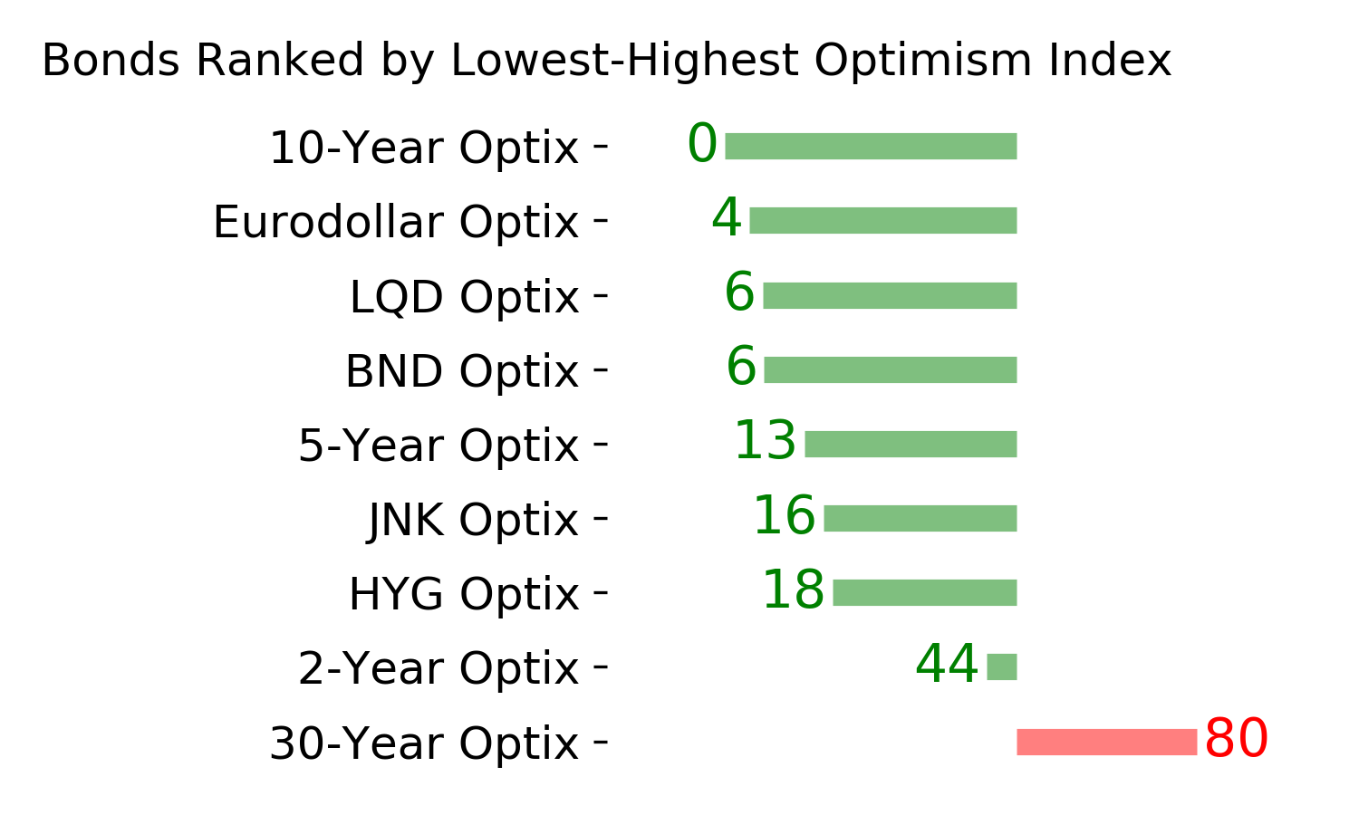Daily Report : Still waiting for the market environment to turn healthy