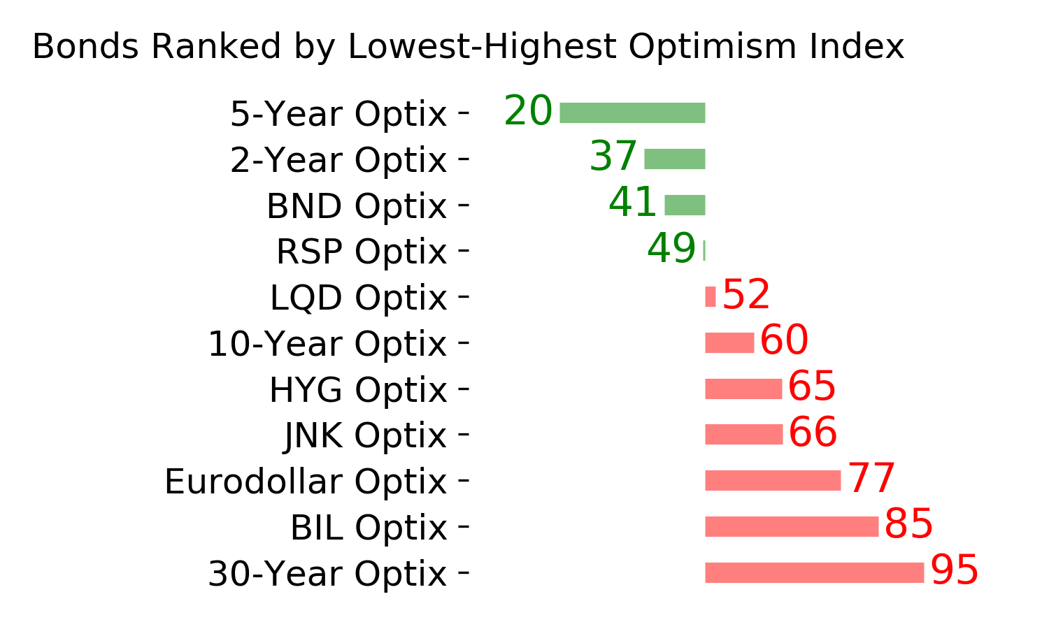 Daily Report : Investors suffer the first real pullback in months