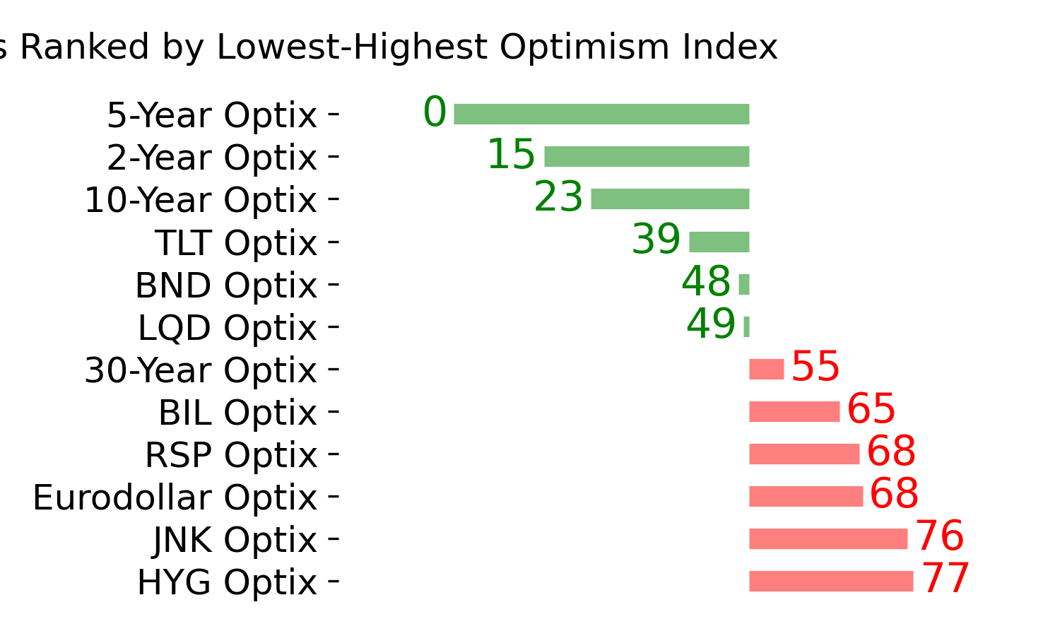 Daily Report : The Copper/Gold Ratio offer surprising clues for a variety of markets