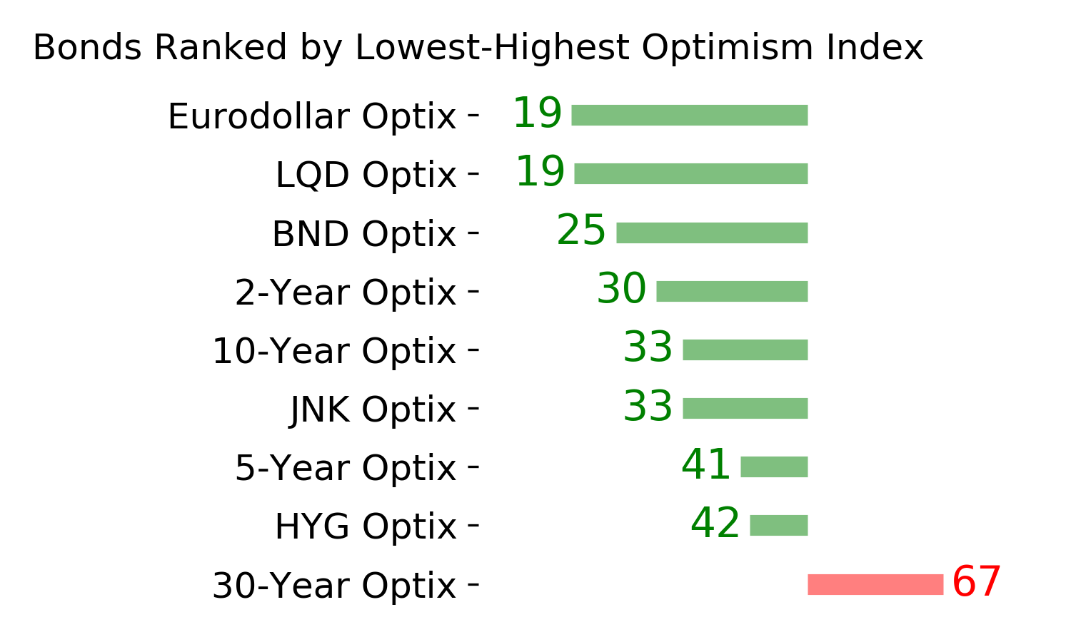 Daily Report : Record bets against stocks by small options traders