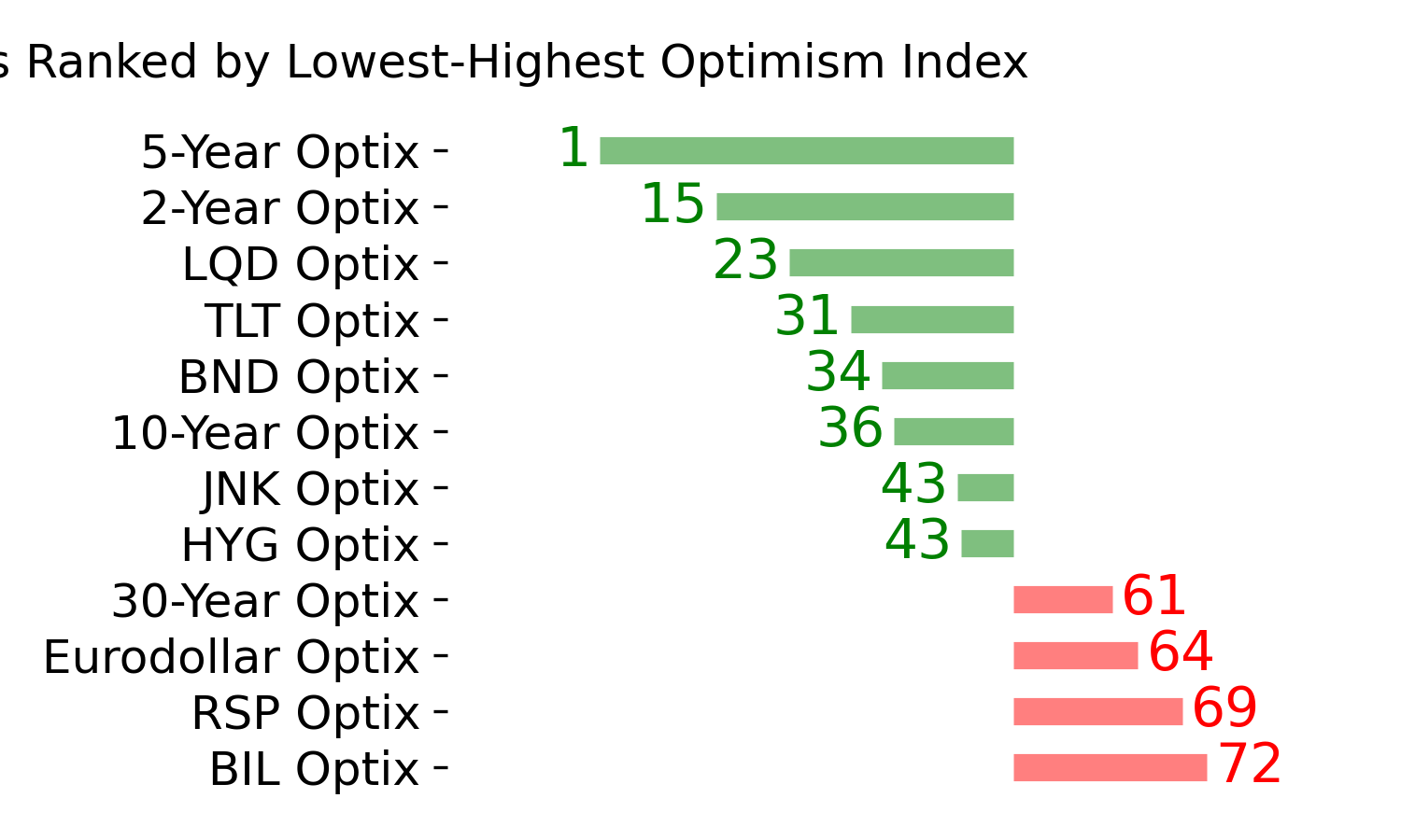 Daily Report : A sell signal that isn't