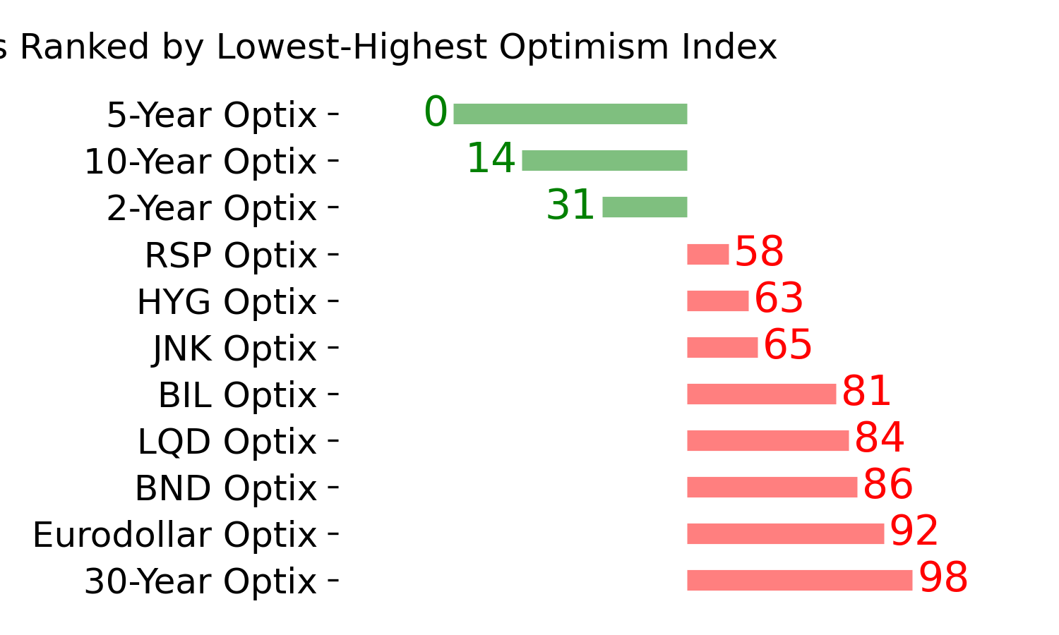 Daily Report : The S&P's v-shaped bottom