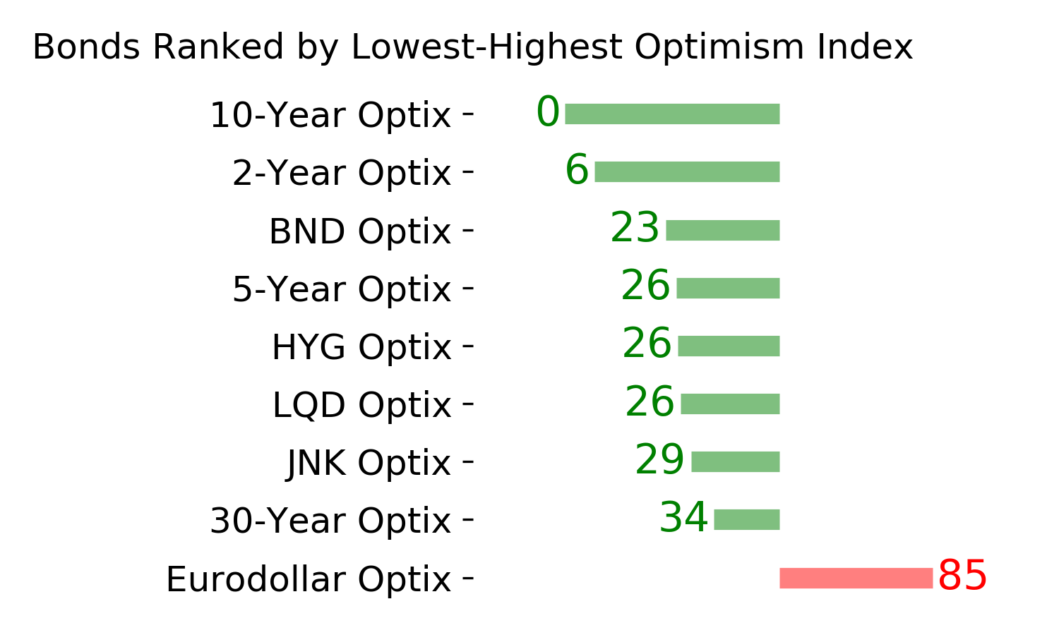 Daily Report : Energy investors are showing the opposite of panic