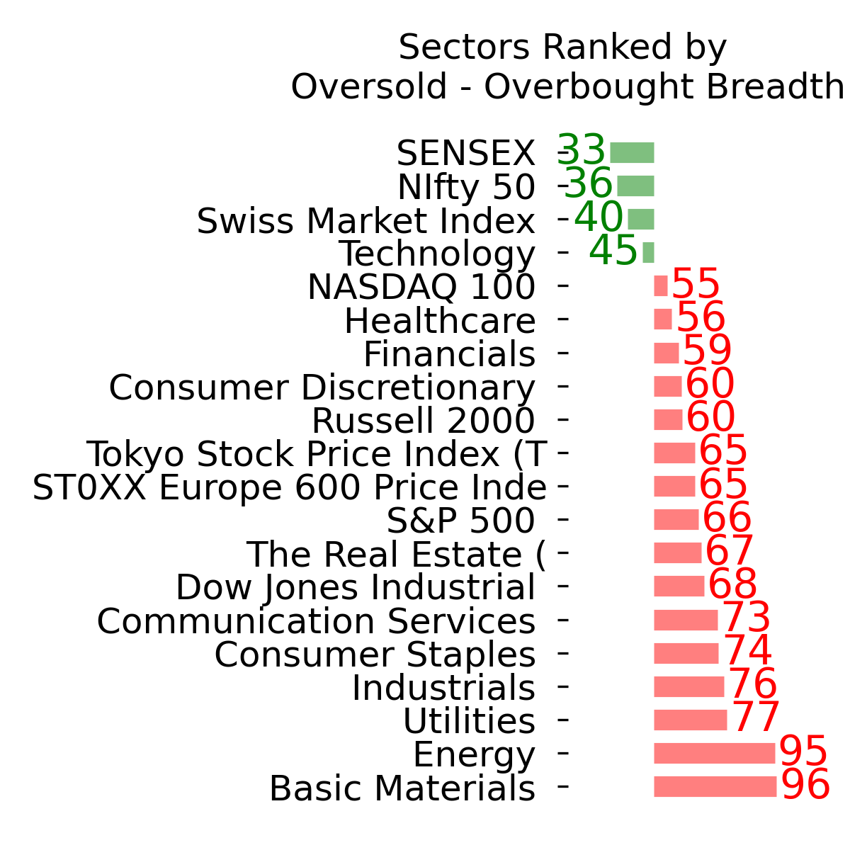 Daily Report : The Energy sector triggered a breadth thrust