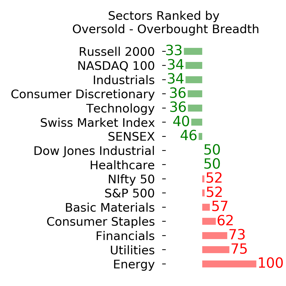 Daily Report : A historic shift toward Defensive and Value stocks