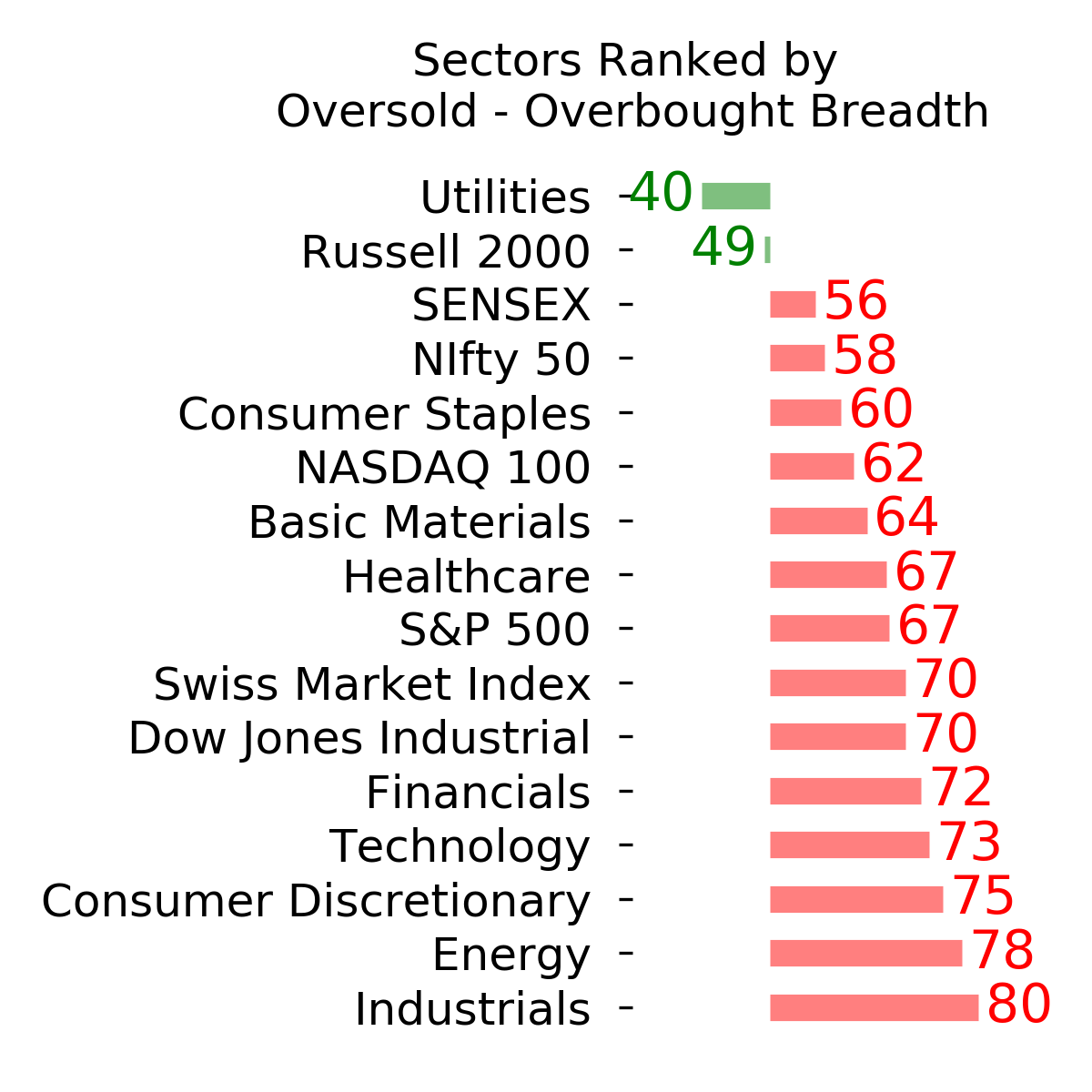 Daily Report : TradingEdge Weekly for Mar 1 - New records, sustained momentum, commodity concerns