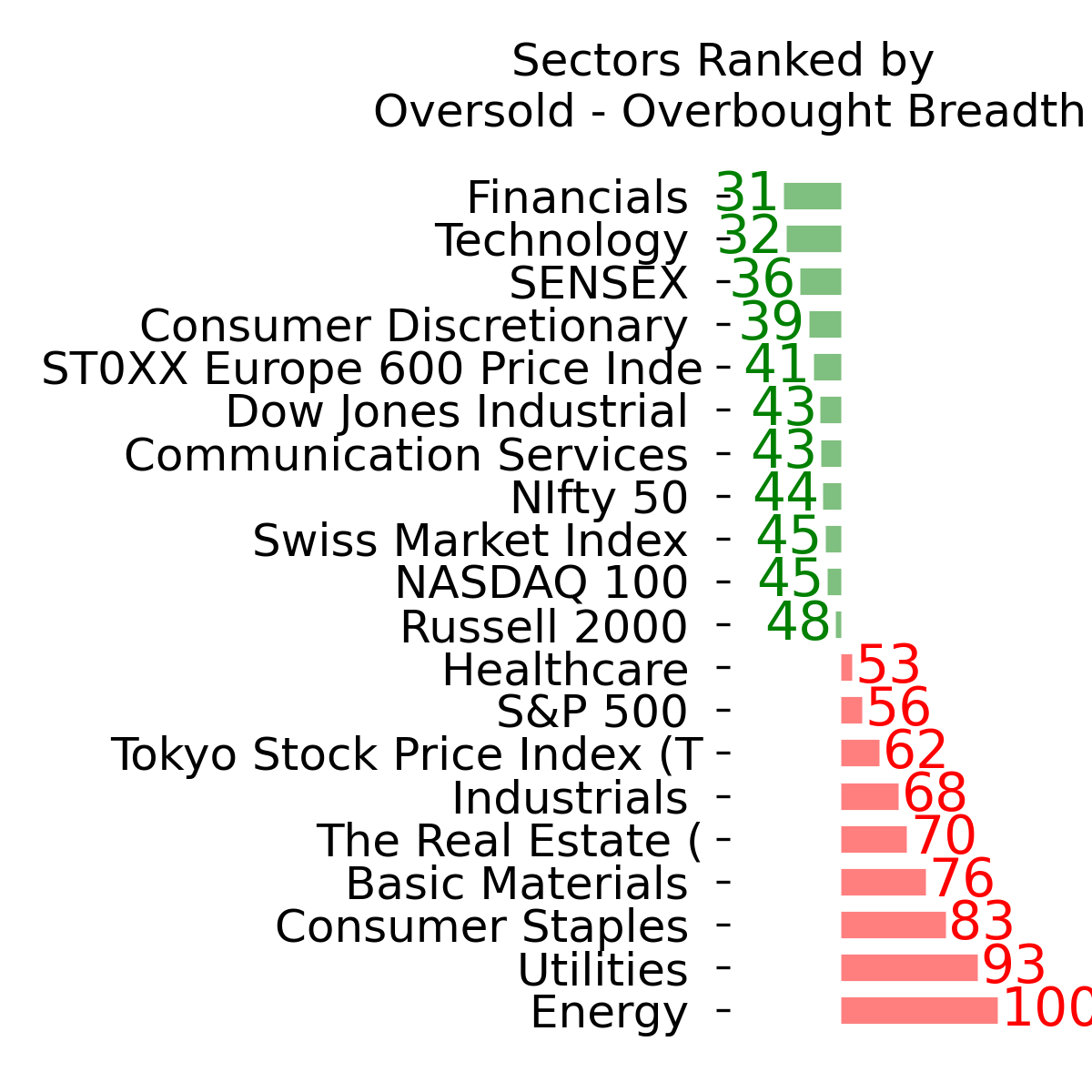 Daily Report : The S-TCTM Risk Warning Model Triggers a Risk-Off Signal