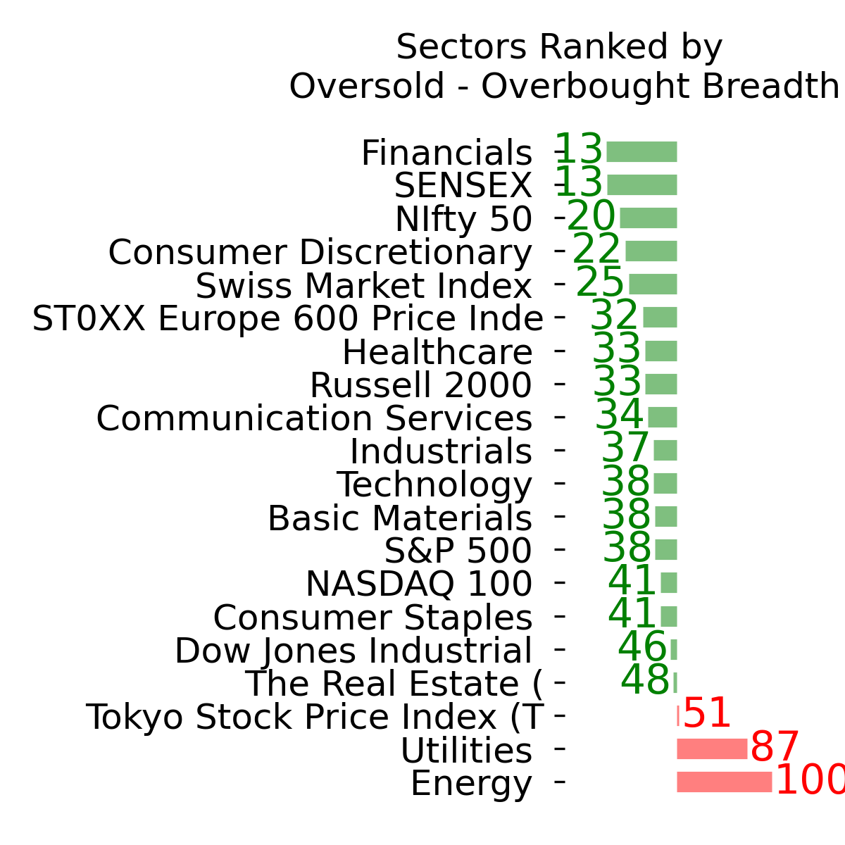 Daily Report : Market Breadth Signals and VIX Pulses