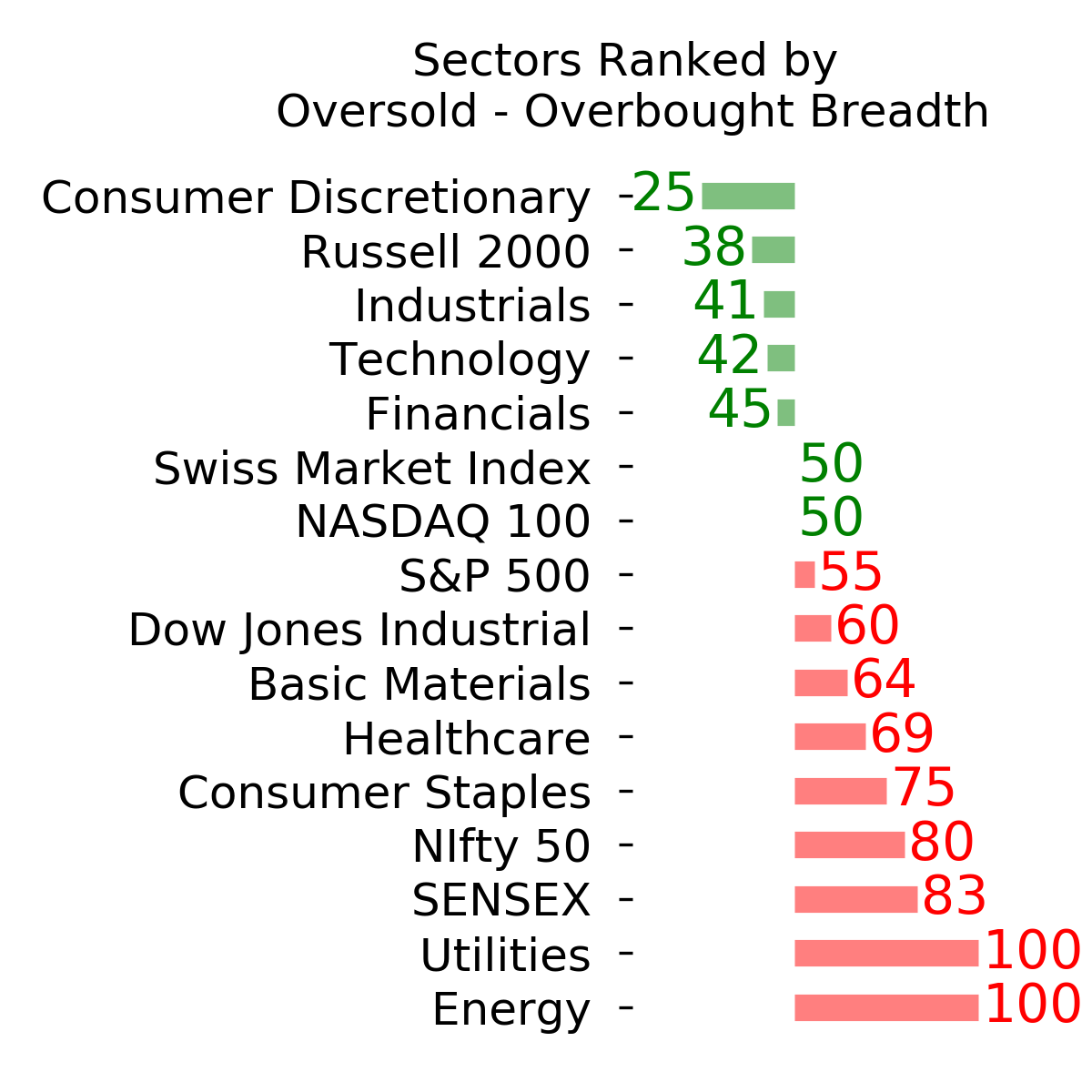 Daily Report : Still waiting for the market environment to turn healthy