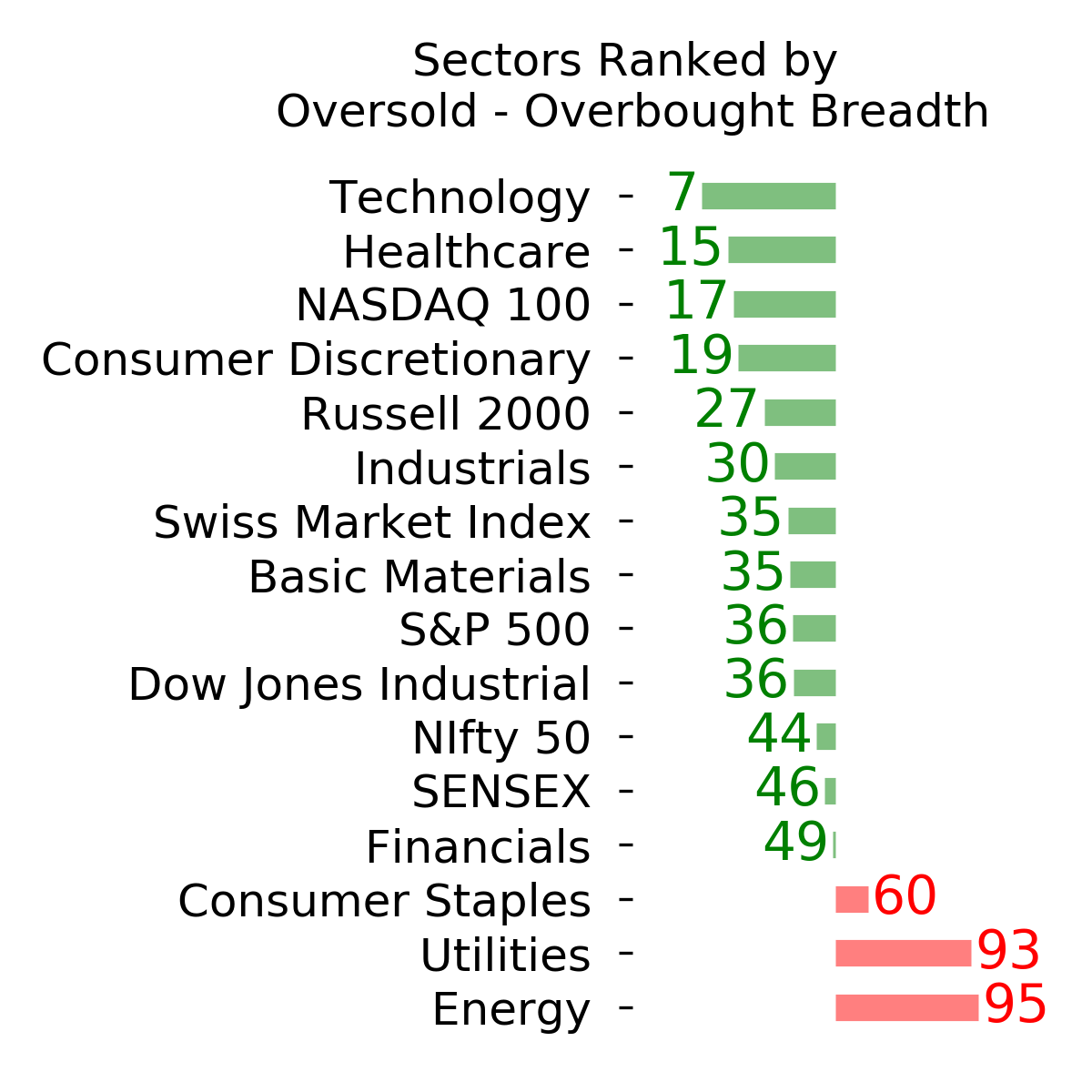 Daily Report : Investors suffer the first real pullback in months