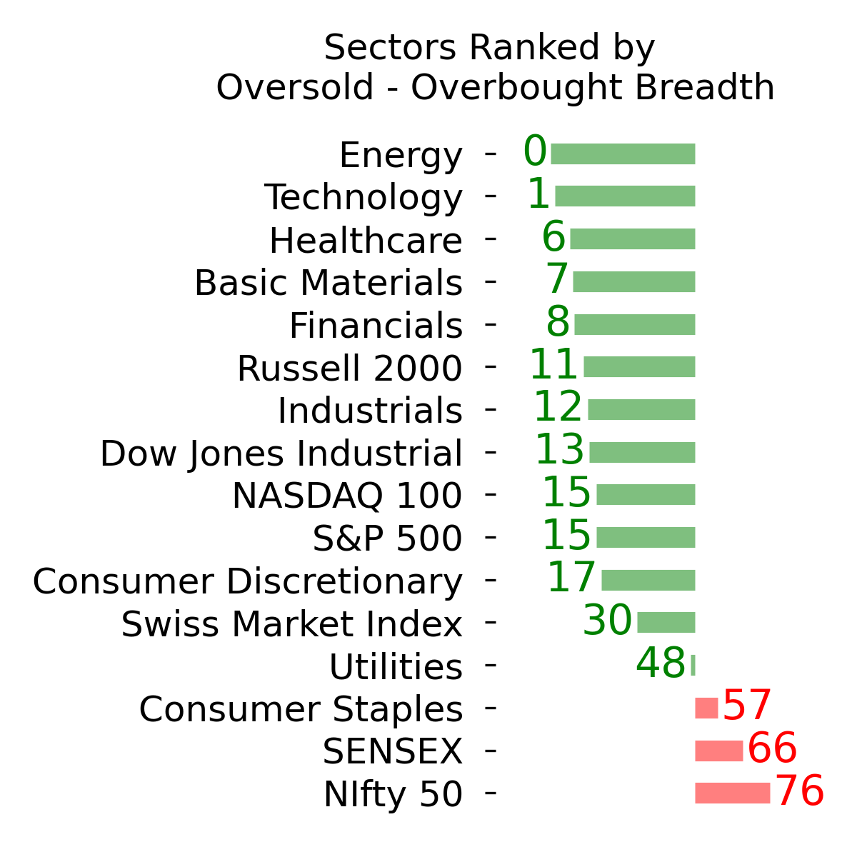 Daily Report : The Copper/Gold Ratio offer surprising clues for a variety of markets