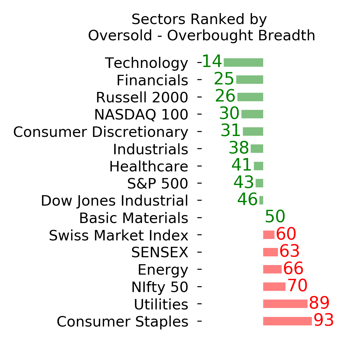 Daily Report : The Big Money has left the stock market