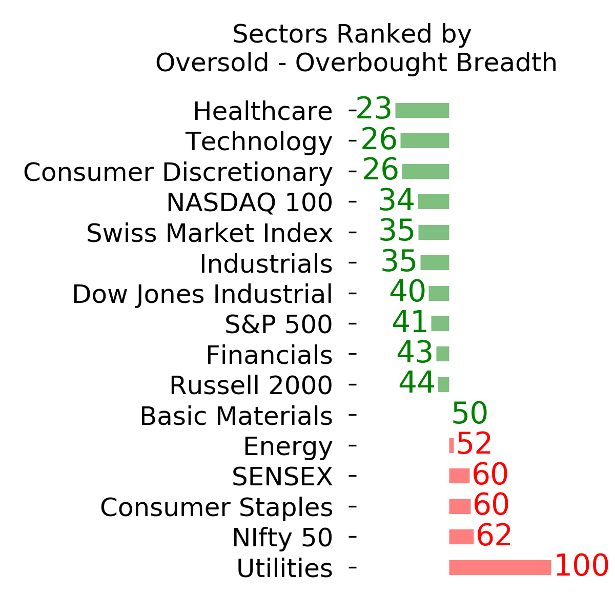 Daily Report : TradingEdge Weekly for May 3 - Volatility and inflation picking up, losing a winning streak, high-yield reversal