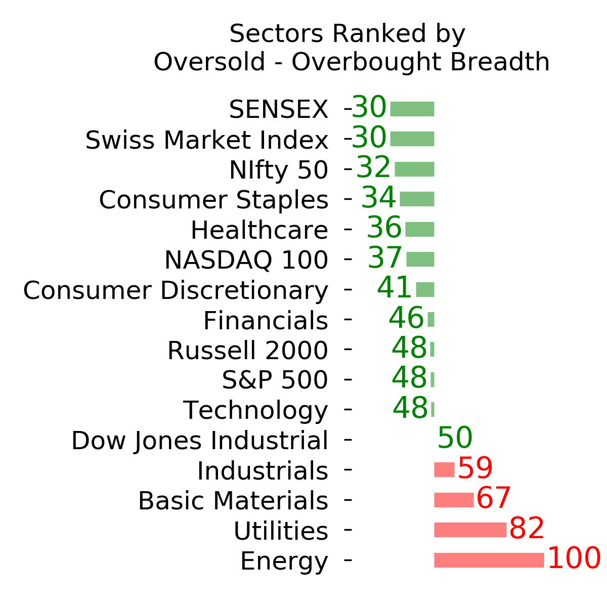 Daily Report : Chinese tech stocks suddenly become re-investable