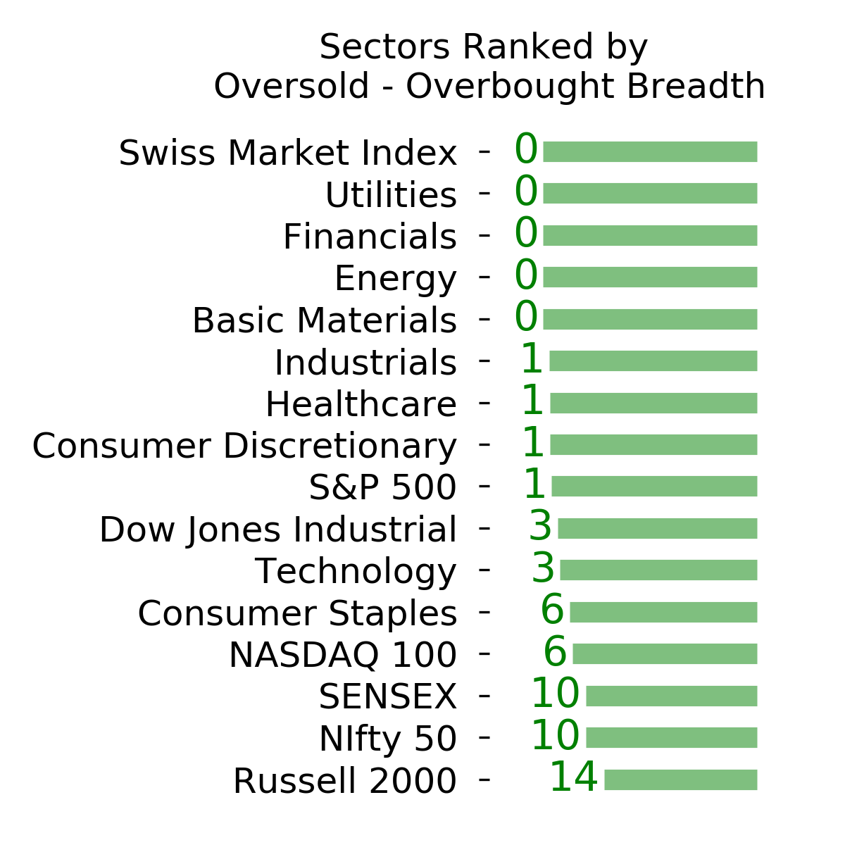 Daily Report : Record bets against stocks by small options traders