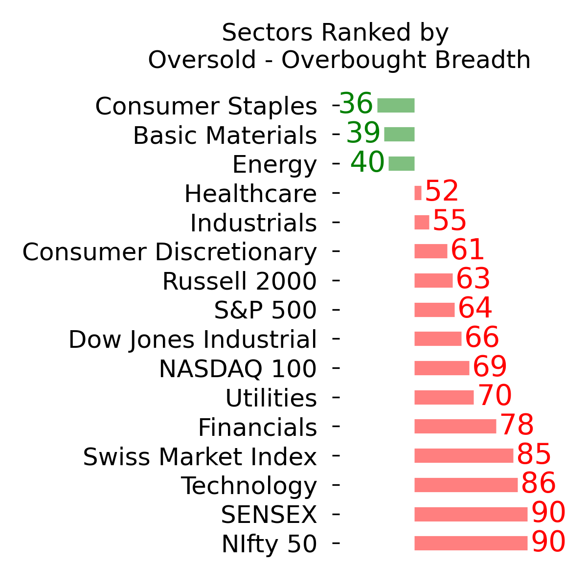 Daily Report : TradingEdge Weekly for Jul 12 - Winning indexes, lagging stocks, volatility in election years